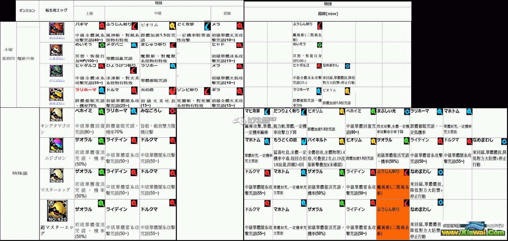 勇者斗恶龙怪兽仙境super light转生技能蛋掉落表