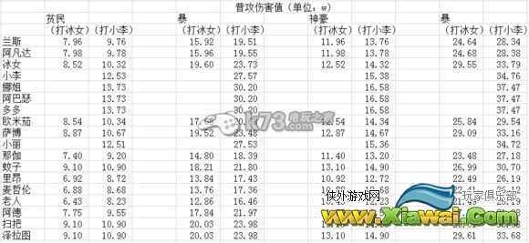 银河传说S级英雄列表