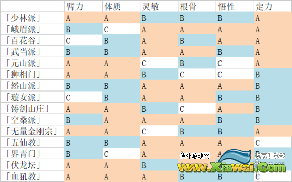 《太吾绘卷》出生地影响六围范围一览 出生地资质介绍