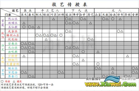 《太吾绘卷》全门派授艺一览 各门派建筑有哪些？