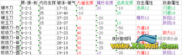 《太吾绘卷》刀怎么造？刀制作方法详解