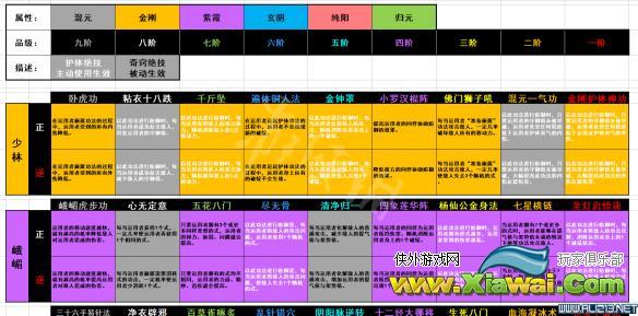 《太吾绘卷》绝技逆练效果一览 全品阶绝技正练与逆练特效汇总