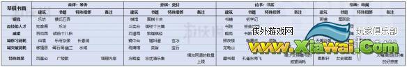 《太吾绘卷》技艺有什么用？技艺书籍解锁一览