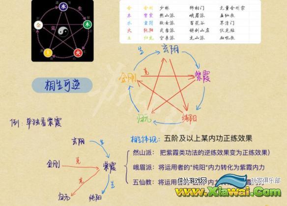 《太吾绘卷》怎么修炼混元内功 内功修炼优化技巧分享