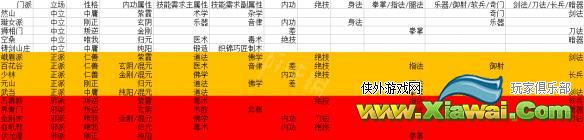 《太吾绘卷》门派技能需求及参考阵营速查表分享 门派技能哪些