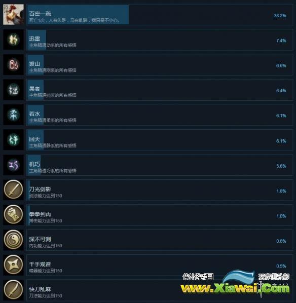 《河洛群侠传》steam成就一览 成就怎么解锁？