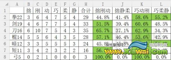 《河洛群侠传》外功功法感悟需求数据分享 外功对感悟有什么需求