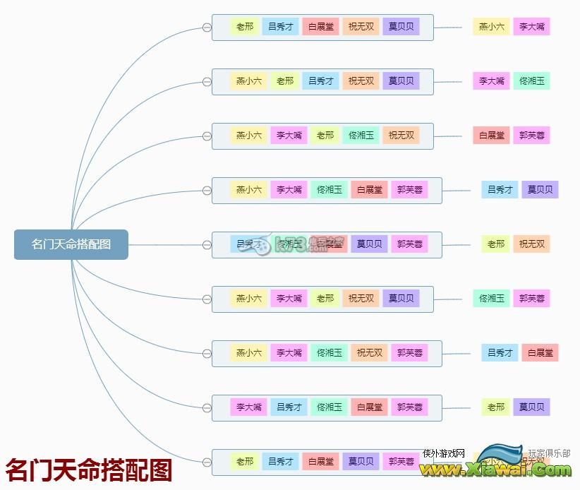 武林外传电影手游全角色天命搭配