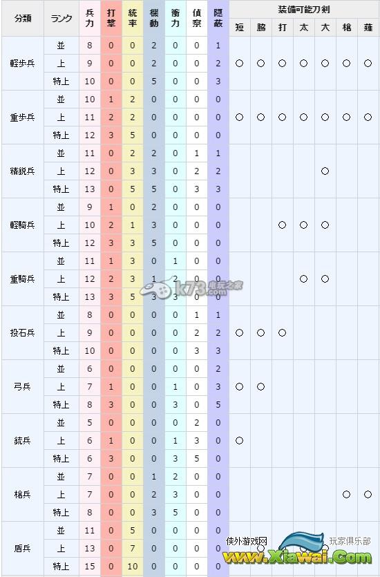 刀剑乱舞5-4通关全攻略