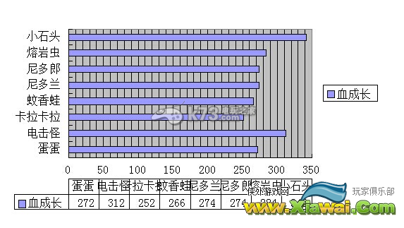 宠物小精灵手游肉盾详细对比心得