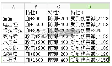 宠物小精灵手游肉盾详细对比心得