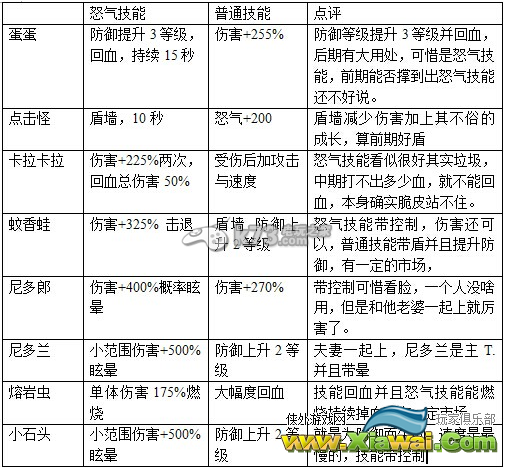 宠物小精灵手游肉盾详细对比心得