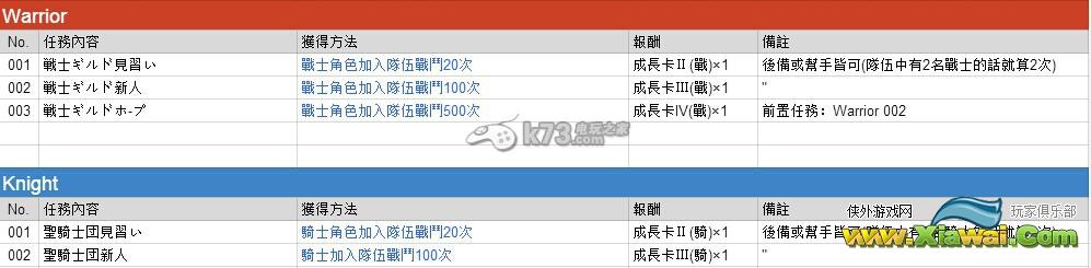 锁链战记日服第二部成就任务列表