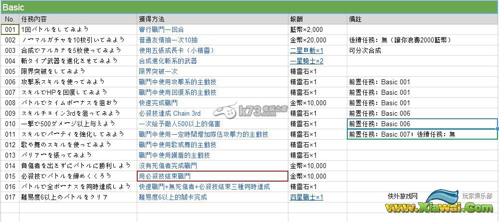 锁链战记日服第二部成就任务列表