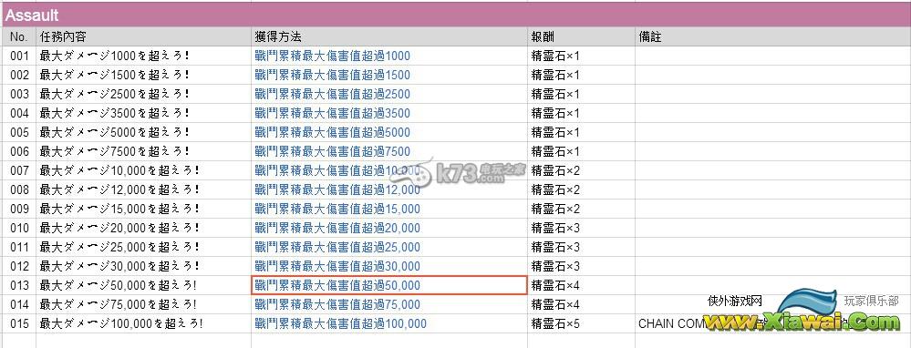 锁链战记日服第二部成就任务列表