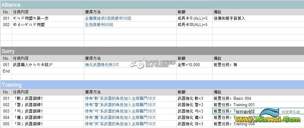 锁链战记日服第二部成就任务列表