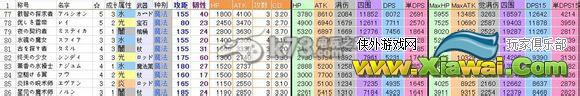 梅露可物语各种人物TOP10