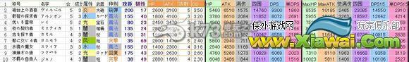 梅露可物语各种人物TOP10