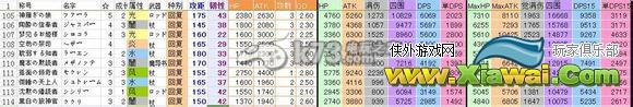 梅露可物语各种人物TOP10