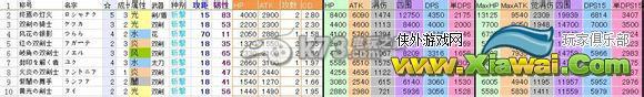 梅露可物语各种人物TOP10