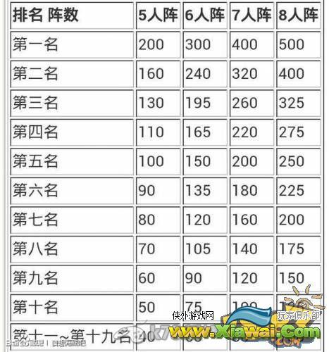 黄金圣斗士冥界攻略