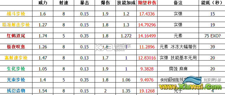 少女咖啡枪优先升级武器推荐