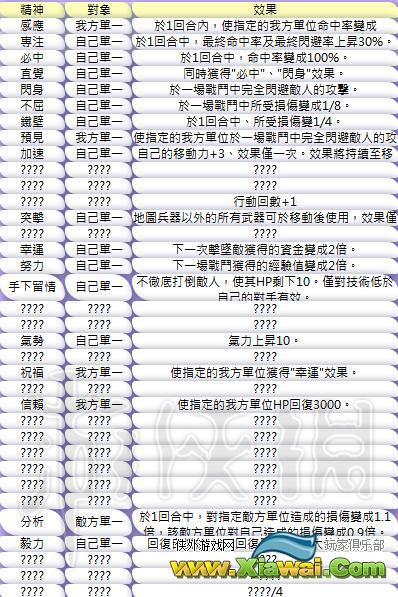 《超级机器人大战X》精神指令效果一览 精神指令有哪些？