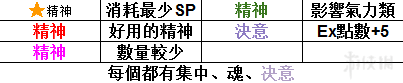 《超级机器人大战X》主角生日血型对应精神表一览 主角生日血型选什么好？