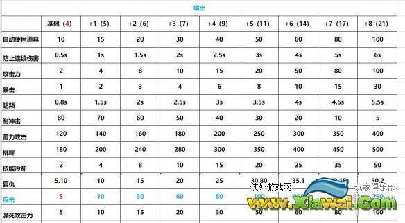 《尼尔机械纪元》全芯片效果一览 全芯片属性介绍