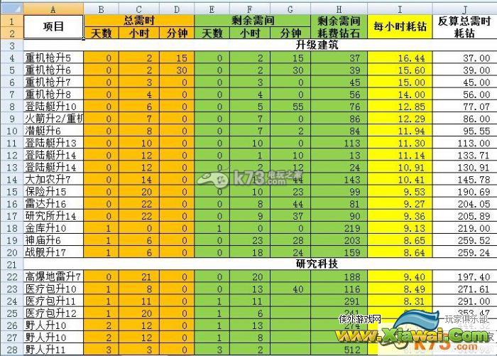 海岛奇兵建筑升级每小时耗钻表