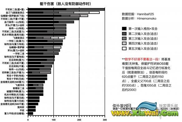 《只狼影逝二度》全技能躯干伤害一览 哪些技能躯干伤害高