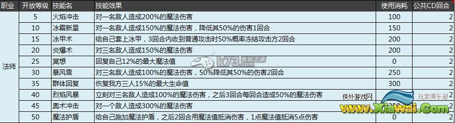 天天挂机各职业定位和技能数据解析