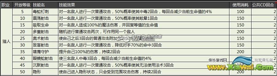 天天挂机各职业定位和技能数据解析