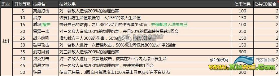 天天挂机各职业定位和技能数据解析