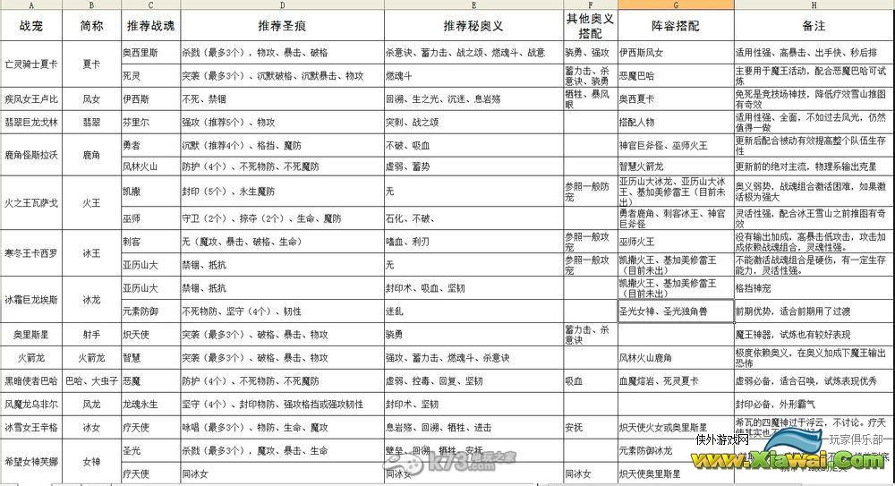 神之刃战宠阵型如何搭配