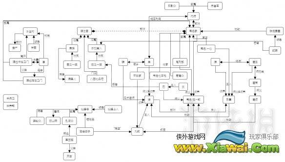 《只狼影逝二度》人物关系图一览 人物时间的关系是什么