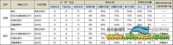 《只狼影逝二度》楔丸与机关伞有什么区别 楔丸与机关伞区别一览