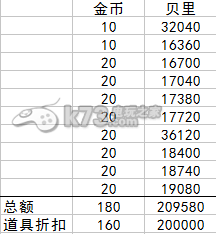 航海王强者之路折扣商品值不值得买