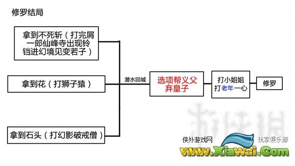 《只狼影逝二度》结局分支流程图分享 结局达成条件是什么