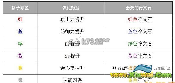 白猫计划星盘强化解析