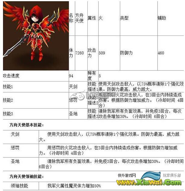 魔灵召唤五星魔灵排行