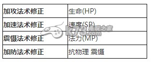 大话西游手游转生角色修正分析