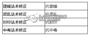 大话西游手游转生角色修正分析