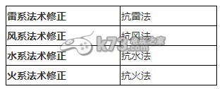 大话西游手游转生角色修正分析