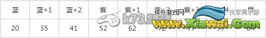 刀塔传奇蓝猫属性装备搭配全方位详细解析