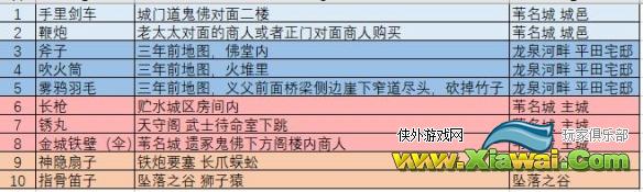 《只狼影逝二度》义手位置汇总表+视频全集 全义手收集完整版视频