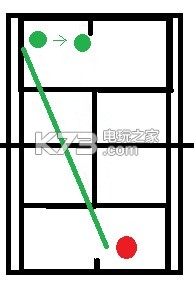 白猫网球跑位技巧