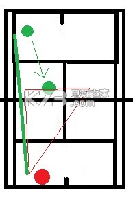 白猫网球跑位技巧