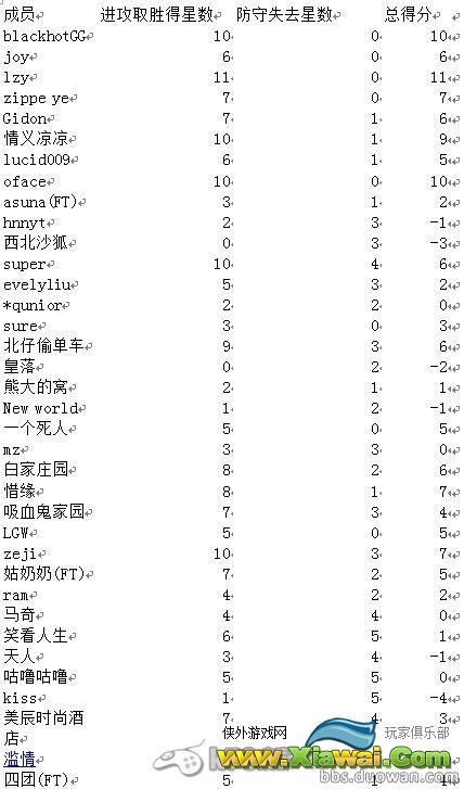 部落战争如何整体了解部落的战力