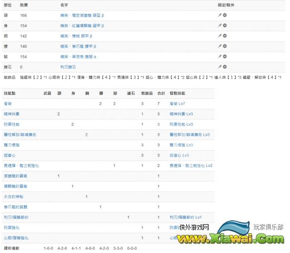 《怪物猎人世界冰原》贯通重弩配装推荐 贯通重弩毕业武器选什么？